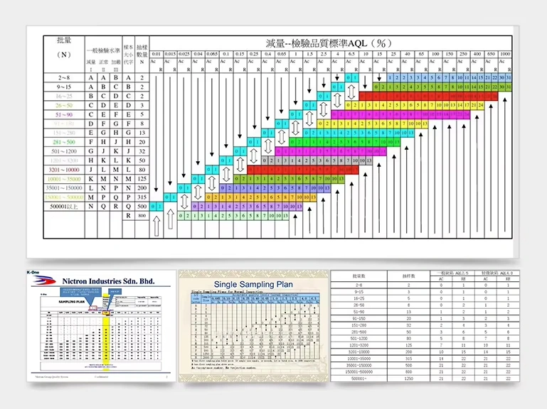 Les standards d'inspection