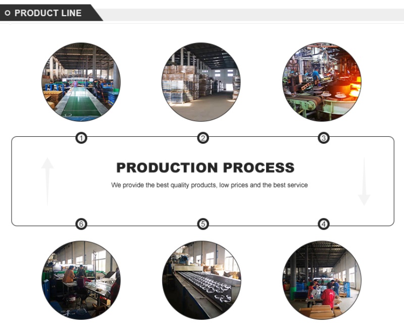 Processus de production